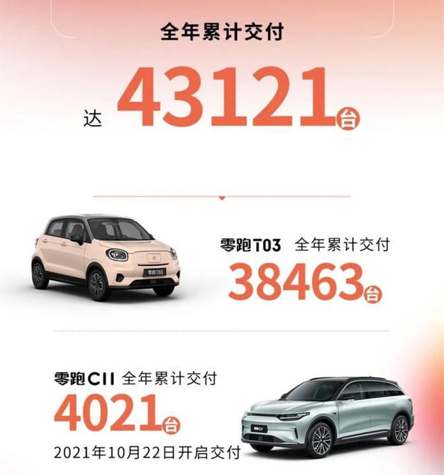 三强均破9万辆！新造车2021全年销量出炉