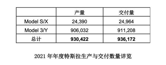 三强均破9万辆！新造车2021全年销量出炉