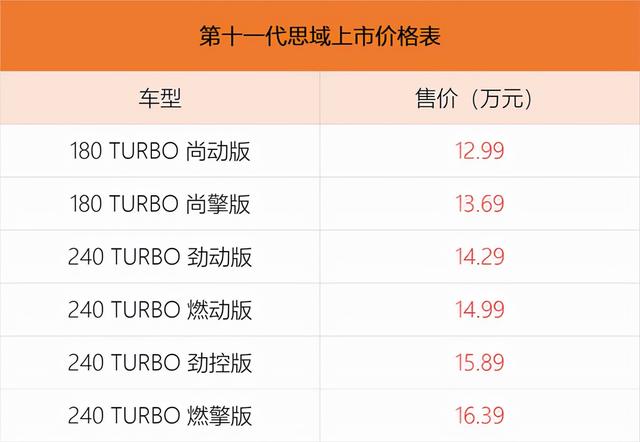 东风本田全新思域正式上市 售价12.99万元起/依然讨年轻人喜欢