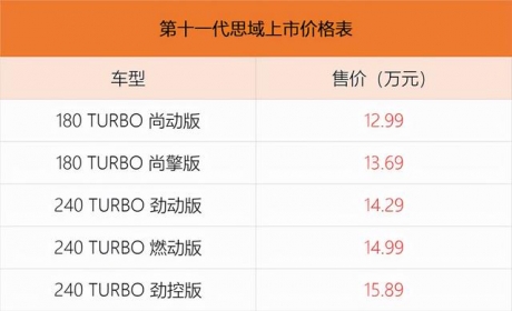 东风本田全新思域正式上市 售价12.99万元起/依然讨年轻人喜欢