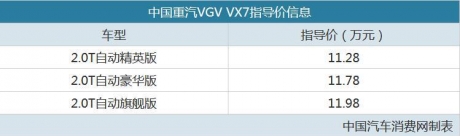 不提供四驱系统 中国重汽VGV VX7皮卡11.28万起售