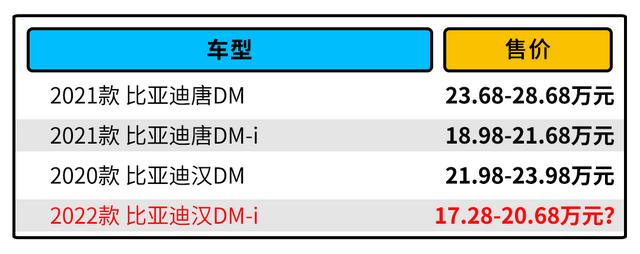 轴距2920mm！比亚迪18万级新车汉DM-i 要成爆款？