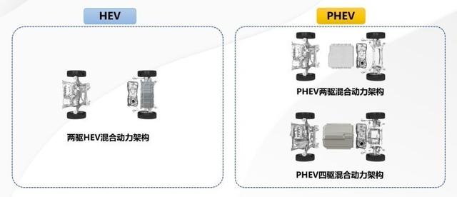 2022混动车“淘汰赛”打响，谁是燃油车的解药？