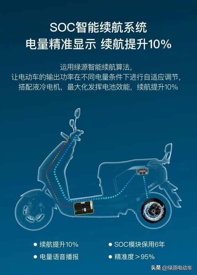 纠结！绿源液冷电动车INNO7和S50两款电动车，哪款好？我该怎么选