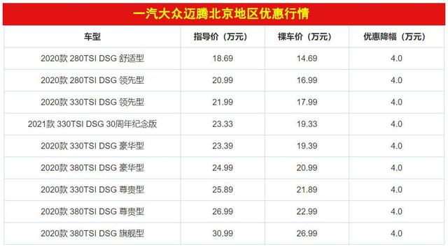 优惠4万都只是起步？迈腾、蒙迪欧、迈锐宝XL终端优惠大起底