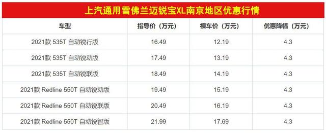 优惠4万都只是起步？迈腾、蒙迪欧、迈锐宝XL终端优惠大起底