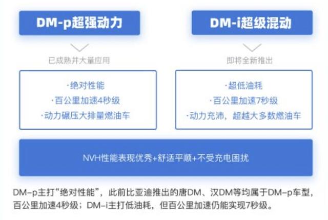 新车X问 | 比亚迪汉DM-i、汉DM-p会继续加大DM-i现象的热度吗？