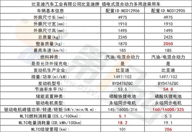 新车X问 | 比亚迪汉DM-i、汉DM-p会继续加大DM-i现象的热度吗？