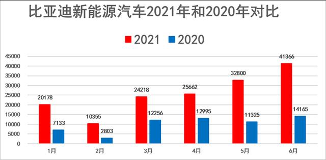 2021年乃新能源汽车崛起之年，渗透率达14.8%，燃油车何去何从？