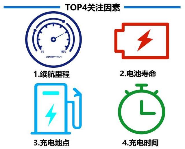 2021年乃新能源汽车崛起之年，渗透率达14.8%，燃油车何去何从？