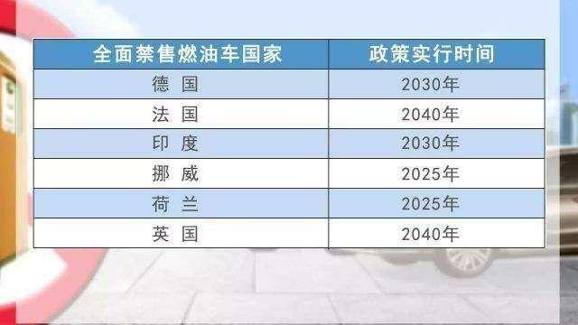 2021年乃新能源汽车崛起之年，渗透率达14.8%，燃油车何去何从？