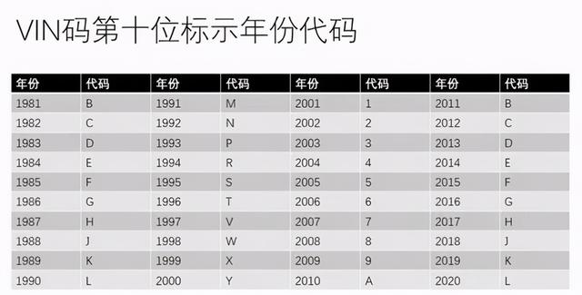 你了解车辆识别代码吗？带你三分钟简单了解车辆识别代码