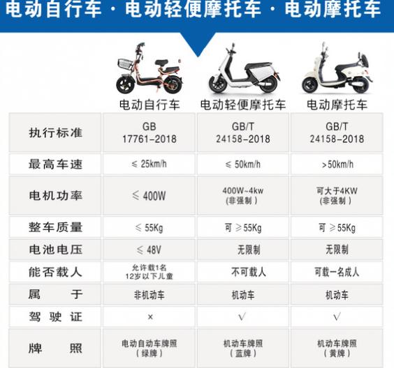 电动车十大品牌，从千元入门到高端电动车，盘点值得入手的电动车