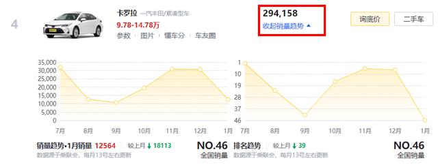 三缸机不受待见销量都差？宝马X1、领克03：日子过的还行