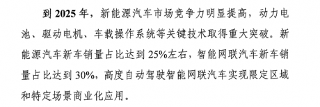 《新能源汽车产业发展规划（2021-2035年）》征求意见稿 ...