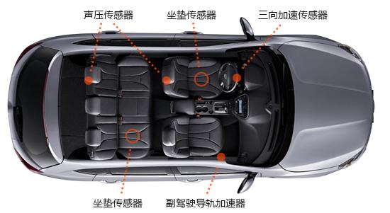 数据说话：2021款吉利星越S舒适性测试报告