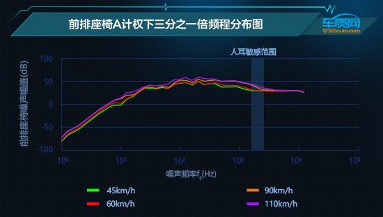 数据说话：2021款吉利星越S舒适性测试报告