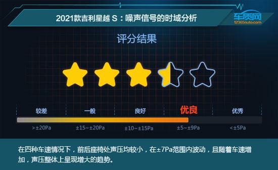 数据说话：2021款吉利星越S舒适性测试报告