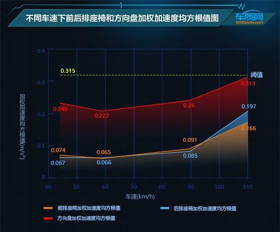 数据说话：2021款吉利星越S舒适性测试报告