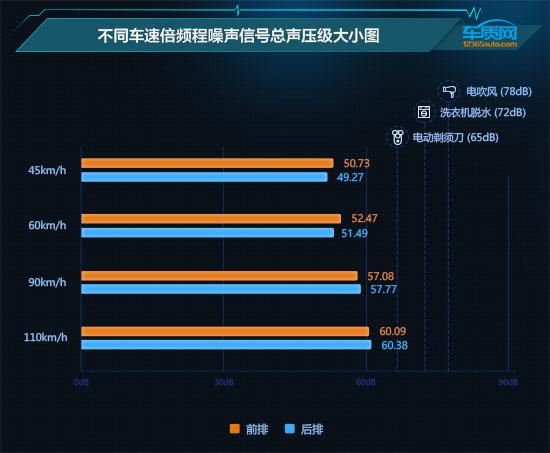 数据说话：2021款吉利星越S舒适性测试报告