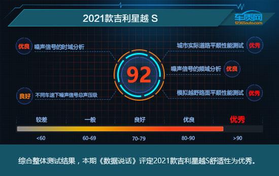 数据说话：2021款吉利星越S舒适性测试报告