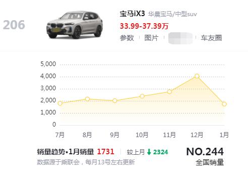 召回就完了？宝马iX3再陷投诉风波，避重就轻并非解决之道