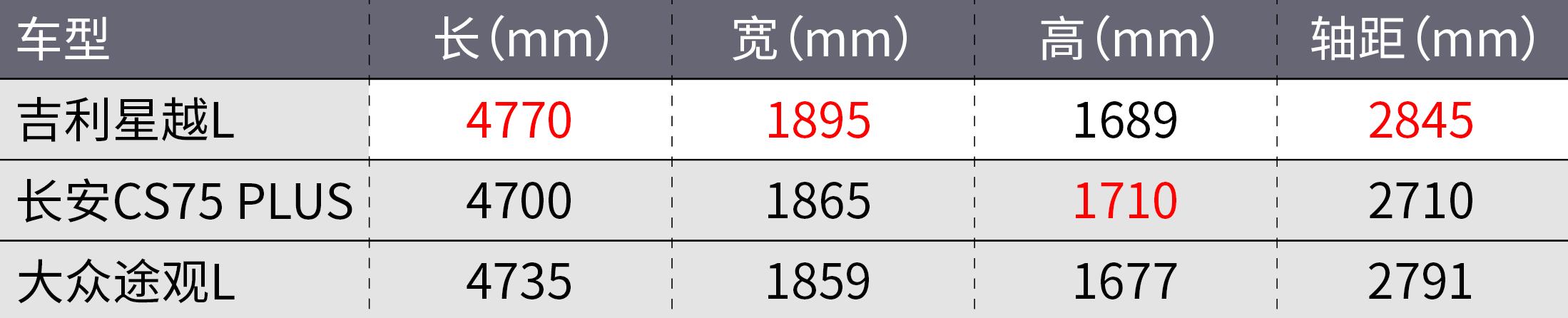 15万的吉利星越L，真能开出30万质感？