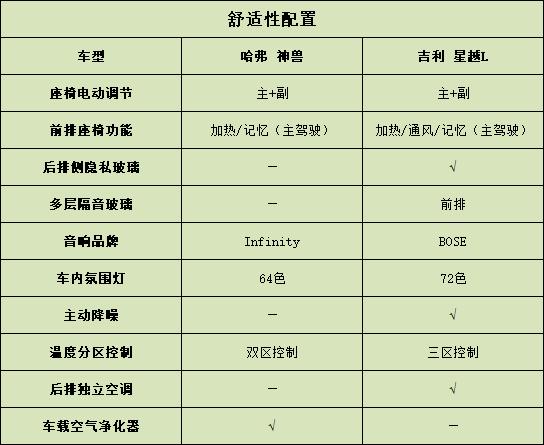 自主SUV疯狂内卷，哈弗神兽VS吉利星越L，看看谁更强？