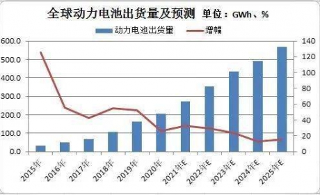 新能源汽车行业助力，锂需求增长可期