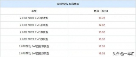 吉利星越L配置解读，标配2.0T动力+越级空间，能否再成爆款