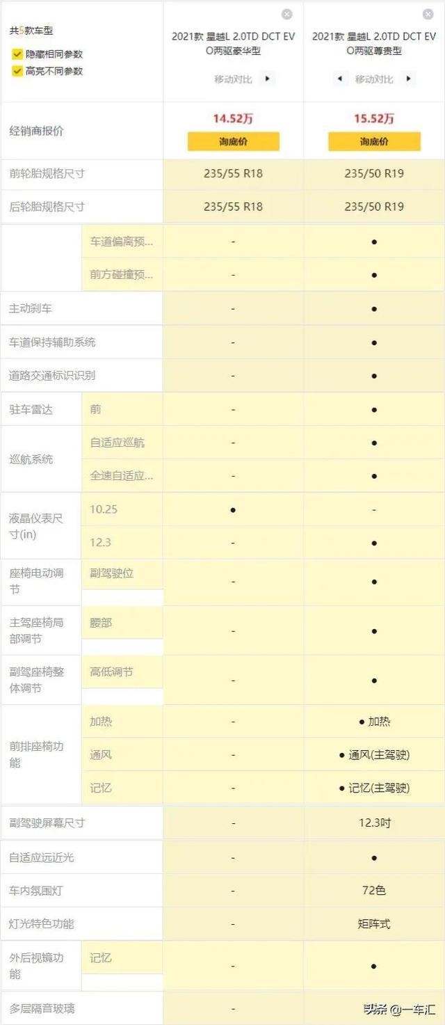 吉利星越L配置解读，标配2.0T动力+越级空间，能否再成爆款