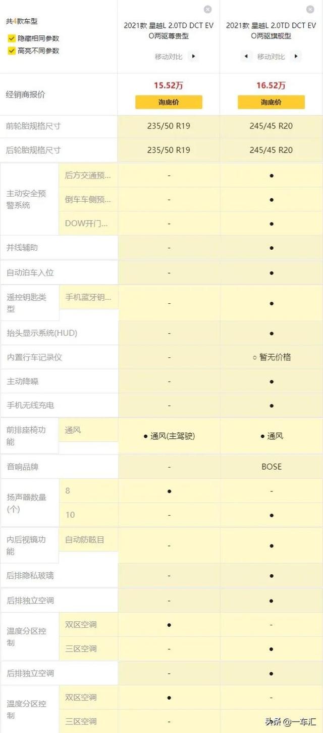 吉利星越L配置解读，标配2.0T动力+越级空间，能否再成爆款