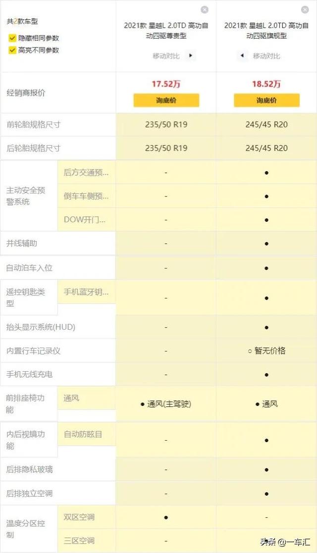 吉利星越L配置解读，标配2.0T动力+越级空间，能否再成爆款