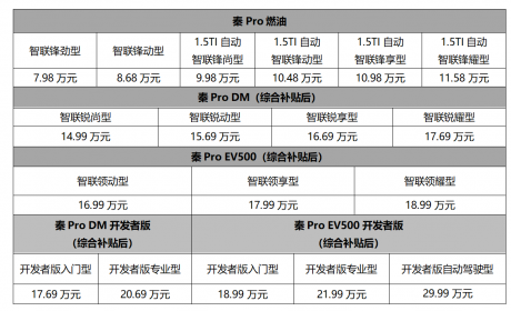 比亚迪秦Pro全擎领航7.98万元起超感上市