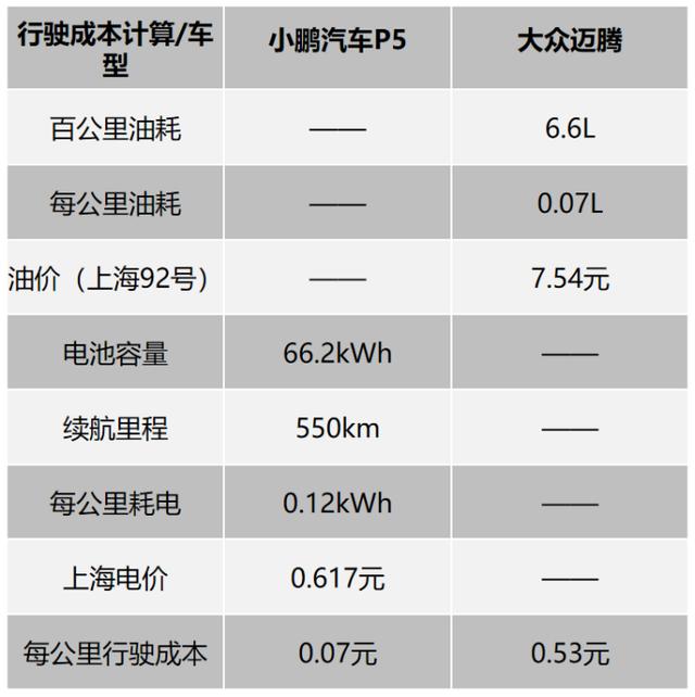 预算20万左右，老司机告诉你买小鹏P5还是大众迈腾