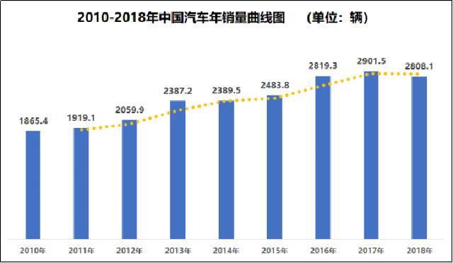 美国汽车平均寿命为12.1年，日本为12.7年，中国是多少？