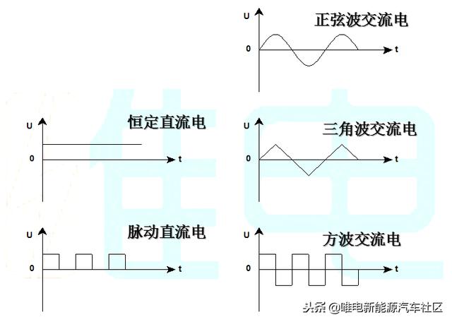 都是干货：看完你还不懂IGBT是什么，新能源汽车你算是白开了