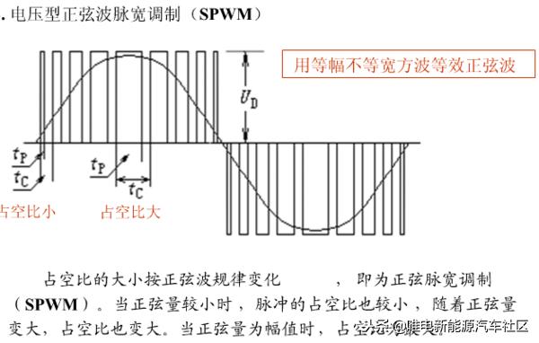 都是干货：看完你还不懂IGBT是什么，新能源汽车你算是白开了