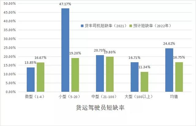 货车司机总数怎么又少了?卡友:宁愿下一代要饭，也不要当大车司机