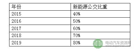 河北各地新能源汽车补贴政策大解密 你知道多少