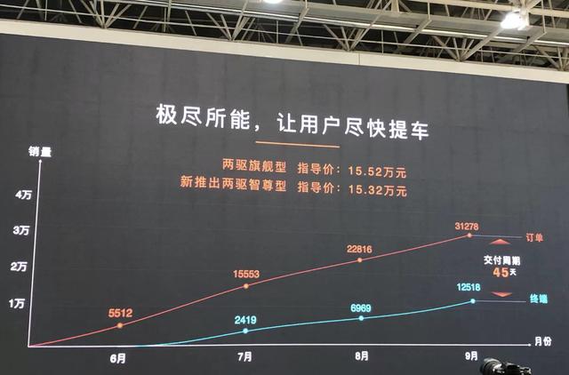 降低价格门槛！吉利星越L新增车型售15.32万，平均裸车价超17万