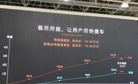 降低价格门槛！吉利星越L新增车型售15.32万，平均裸车价超17万