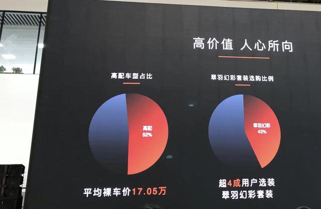 降低价格门槛！吉利星越L新增车型售15.32万，平均裸车价超17万