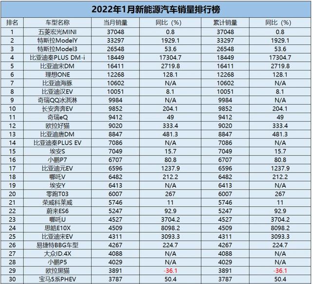 五菱销量腰斩，欧拉停止接单，A00级市场要被打回原形