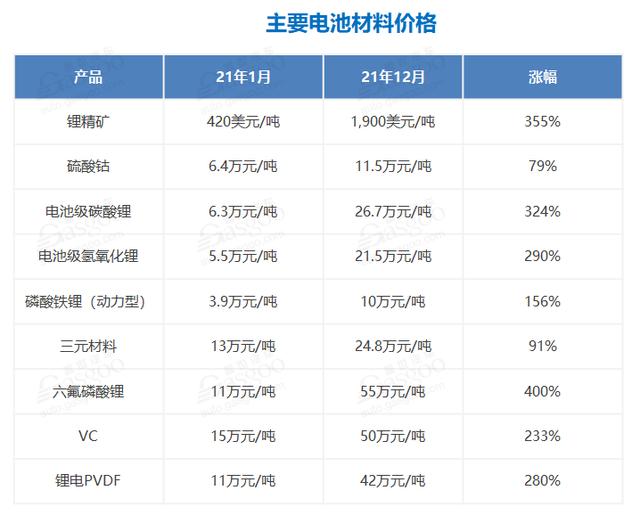 五菱销量腰斩，欧拉停止接单，A00级市场要被打回原形