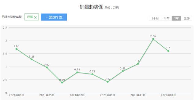 大众新款迈腾预计年底上市，外观内饰或将有所调整，你期待吗？