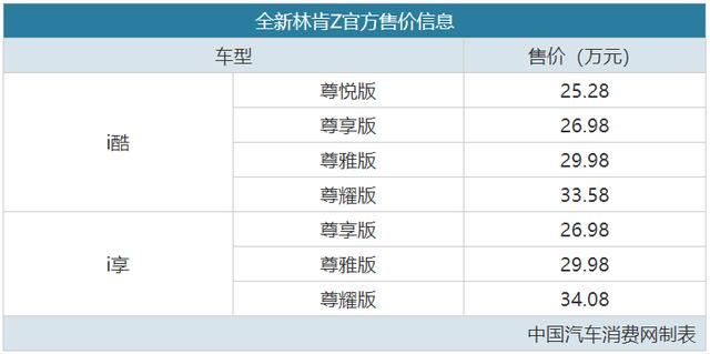 全系标配2.0T+8AT 全新林肯Z售25.28万元起