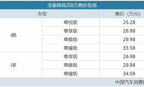 全系标配2.0T+8AT 全新林肯Z售25.28万元起