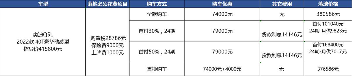 奥迪Q5L降了近8万，比宝马X3卖得好，靠的性价比？