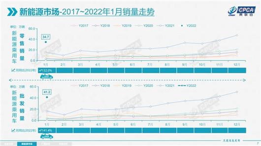 1月车市分化严重，华晨宝马超过广汽丰田